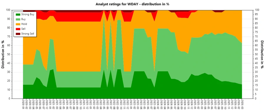Analyst Ratings History