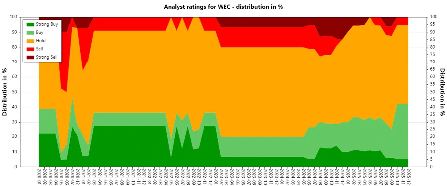 Analyst Ratings History