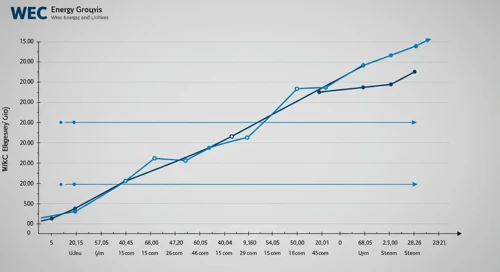 WEC Energy Group, Inc. Stock Analysis