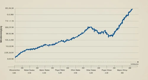 WEC: Trend with Support and Resistance Levels - WEC Energy Group Inc