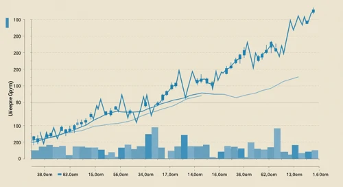 WEC: Trend with Support and Resistance Levels - WEC Energy Group Inc