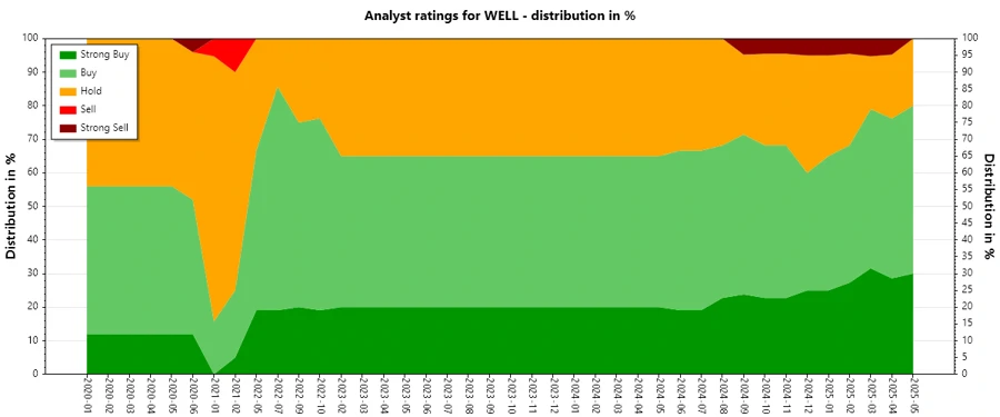 Analyst Ratings History
