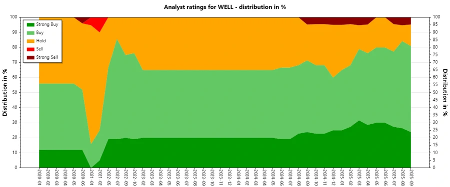 Historical Ratings Chart