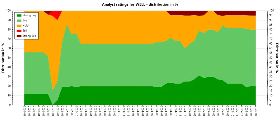 Historical Analyst Ratings