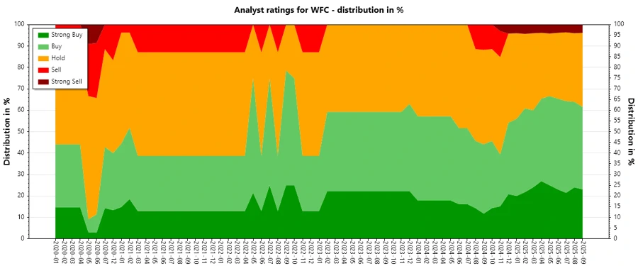 Analyst Ratings History