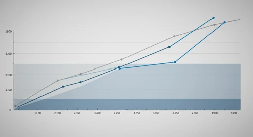 WFC: Fibunacci Level Technical Analysis - Wells Fargo and Company