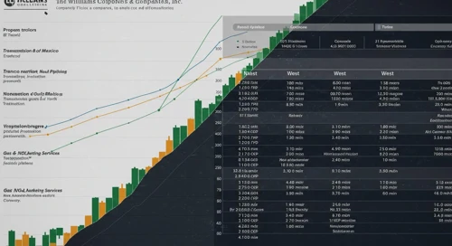 WMB: Analysts Ratings - The Williams Companies Inc