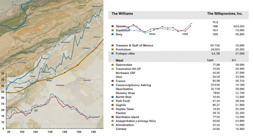 WMB: Analysts Ratings - The Williams Companies Inc