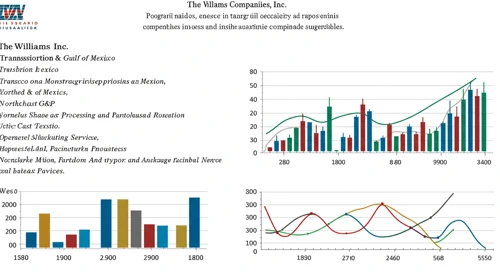 WMB: Analysts Ratings - The Williams Companies Inc