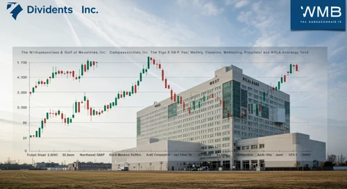 WMB: Dividend Analysis - The Williams Companies Inc