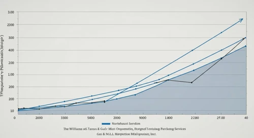 The Williams Companies, Inc. Stock Analysis