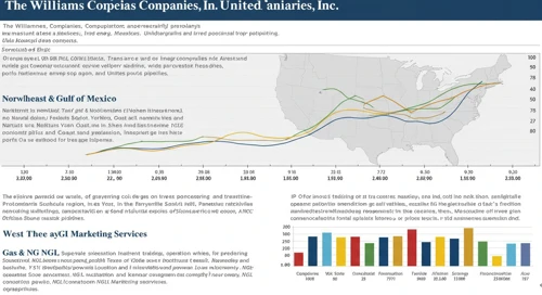 The Williams Companies, Inc. Stock Analysis