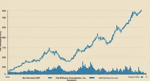 The Williams Companies, Inc. Stock Analysis