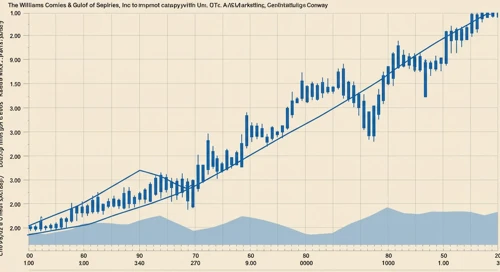 The Williams Companies, Inc. Stock Analysis