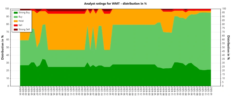 Analyst Ratings History