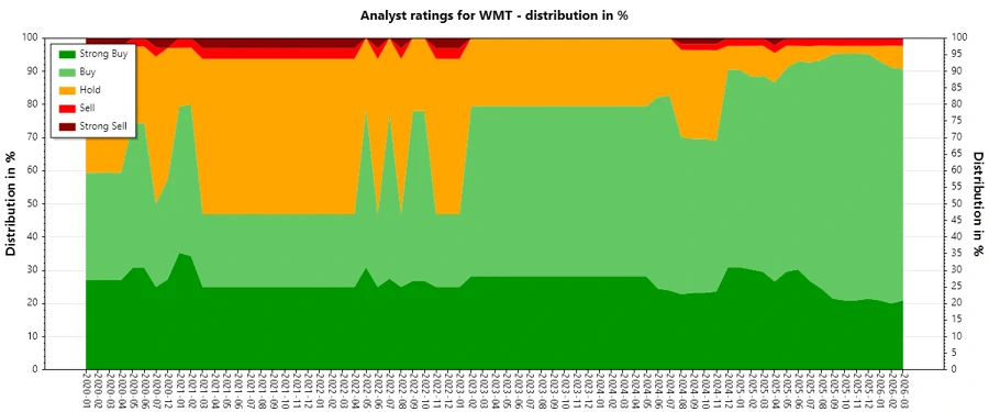 Analyst Ratings History
