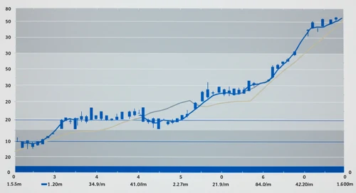 WMT: Fibunacci Level Technical Analysis - Walmart Inc