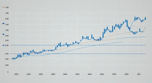 WMT: Fibunacci Level Technical Analysis - Walmart Inc