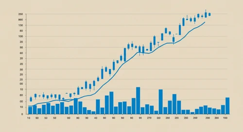 WMT: Trend with Support and Resistance Levels - Walmart Inc