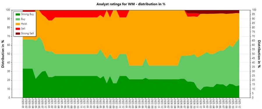 Analyst Ratings History