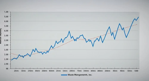 Waste Management, Inc. stock analysis