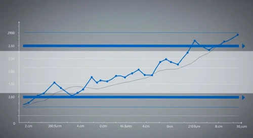 Waste Management, Inc. Stock Analysis