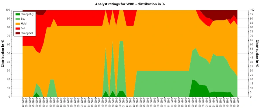 Analyst Ratings History