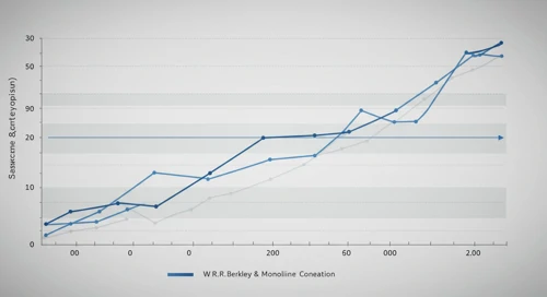 W. R. Berkley Corporation Stock Analysis Image