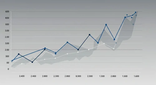 WRB: Fibunacci Level Technical Analysis - W R Berkley Corporation