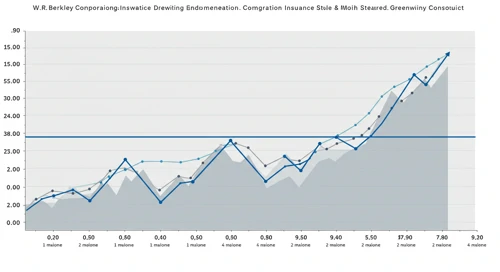 WRB: Fibunacci Level Technical Analysis - W R Berkley Corporation
