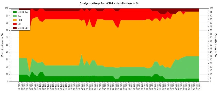 Analyst Ratings History