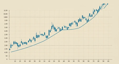 WSM: Trend with Support and Resistance Levels - Williams Sonoma Inc