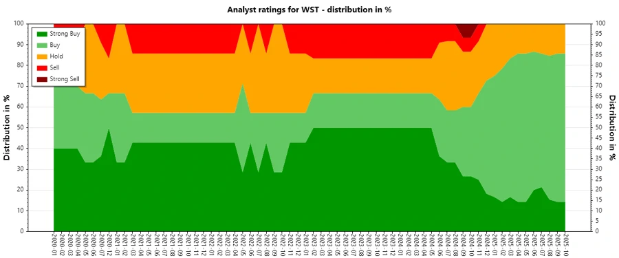 Analyst Ratings History