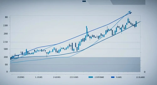WST: Fibunacci Level Technical Analysis - West Pharmaceutical Services Inc