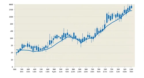 WST: Trend with Support and Resistance Levels - West Pharmaceutical Services Inc