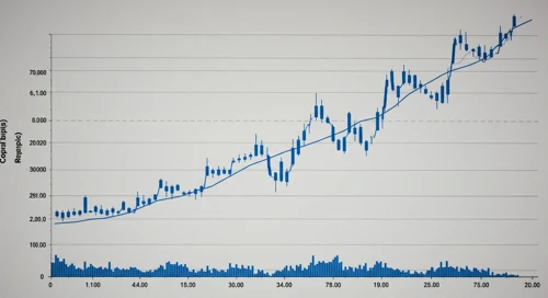 WST: Trend with Support and Resistance Levels - West Pharmaceutical Services Inc