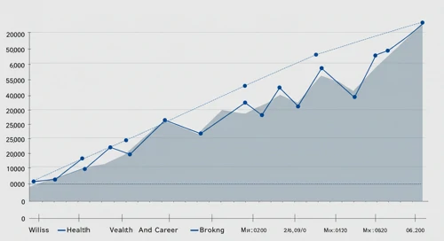 WTW: Fibunacci Level Technical Analysis - Willis Towers Watson Public Limited Company