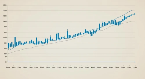 WTW: Trend with Support and Resistance Levels - Willis Towers Watson Public Limited Company