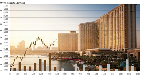 Wynn Resorts, Limited Stock Image