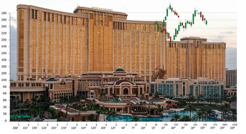 WYNN: Fundamental Ratio Analysis - Wynn Resorts Limited