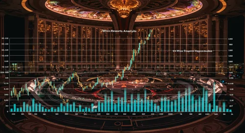 WYNN: Fundamental Ratio Analysis - Wynn Resorts Limited