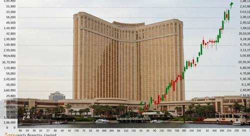 WYNN: Fundamental Ratio Analysis - Wynn Resorts Limited
