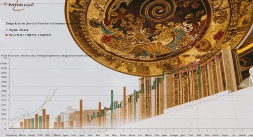 WYNN: Fundamental Ratio Analysis - Wynn Resorts Limited
