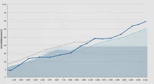 Weyerhaeuser Company Stock