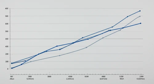 WY: Fibunacci Level Technical Analysis - Weyerhaeuser Company