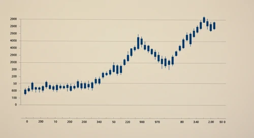WY: Trend with Support and Resistance Levels - Weyerhaeuser Company