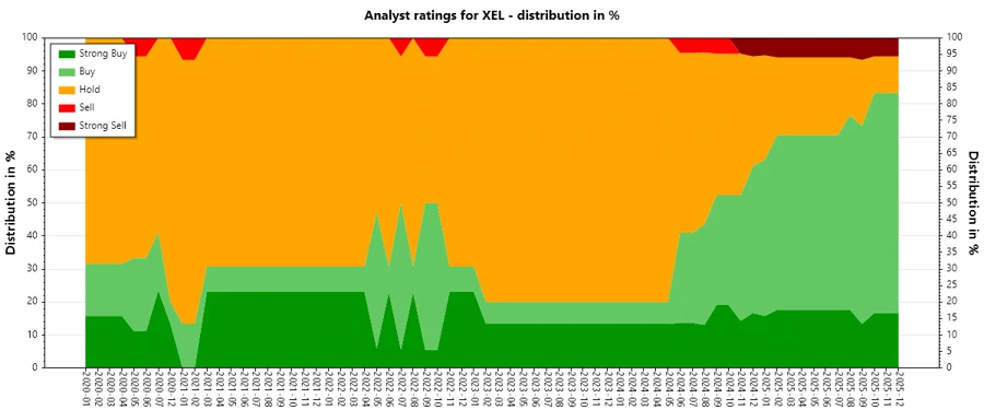Analyst Ratings History