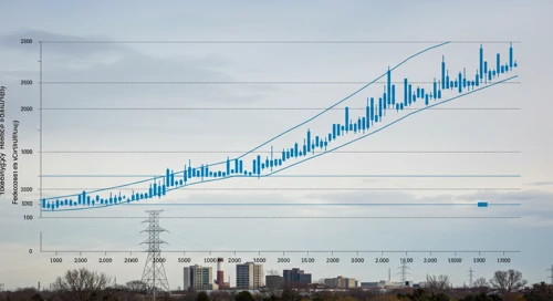XEL: Fibunacci Level Technical Analysis - Xcel Energy Inc