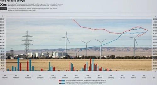XEL: Fundamental Ratio Analysis - Xcel Energy Inc