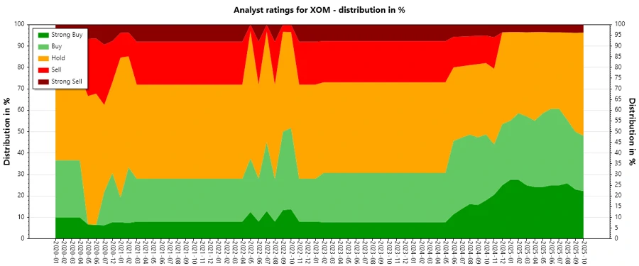 Analyst Ratings History